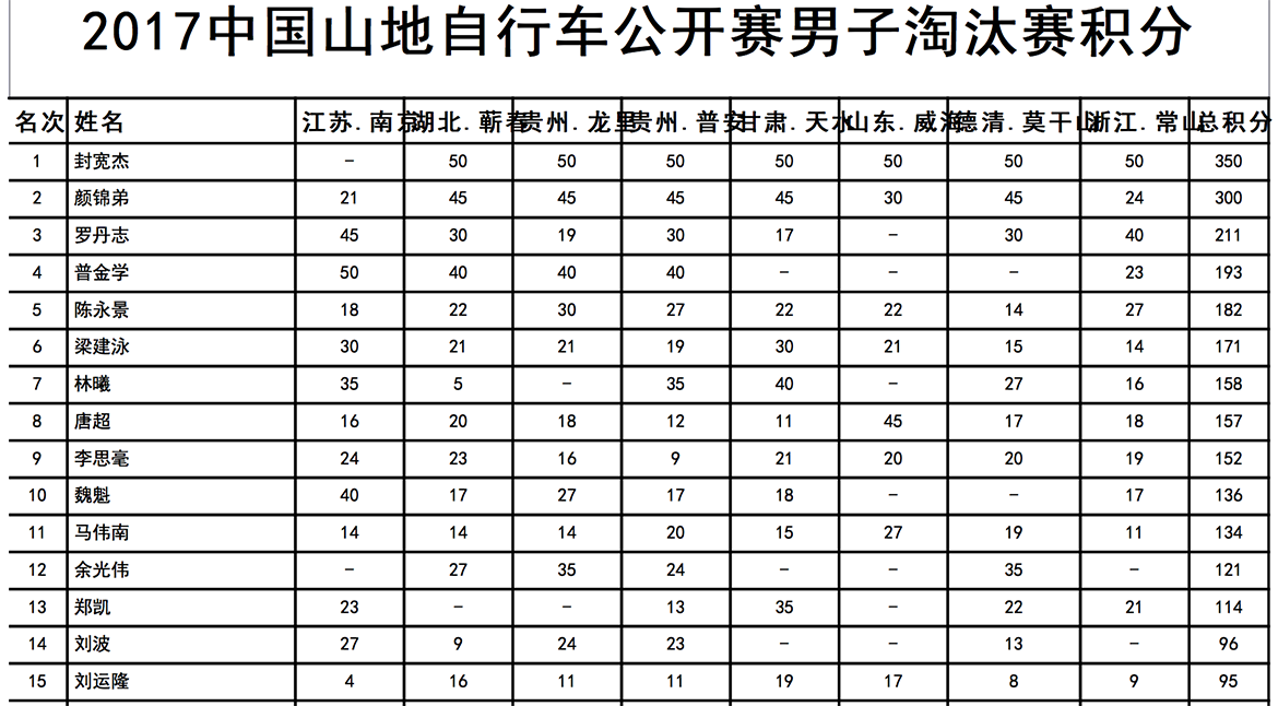 Ļ 2017-11-27 12.27.23.png