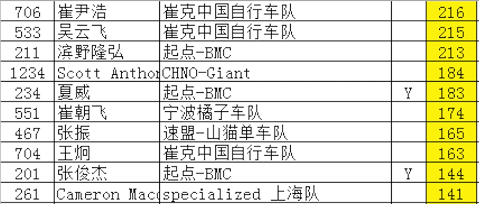 上海联赛长宁站 上海联赛长宁站