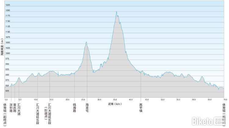 中国自行车联赛,赛事前瞻,路线分析公路自行车赛,公路自行车 中国自行车联赛,赛事前瞻,路线分析公路自行车赛,公路自行车