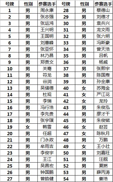 ���ﱭ,ITT,����վ