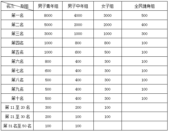 ������̩,����ʡȫ�����˶������г���,�������г�����,ɽ�س�����,��·��,ɽ�س�