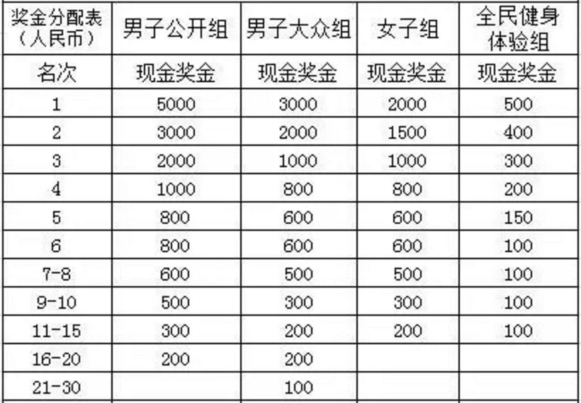 井冈山杜鹃花节山地自行车骑行乐 井冈山杜鹃花节山地自行车骑行乐