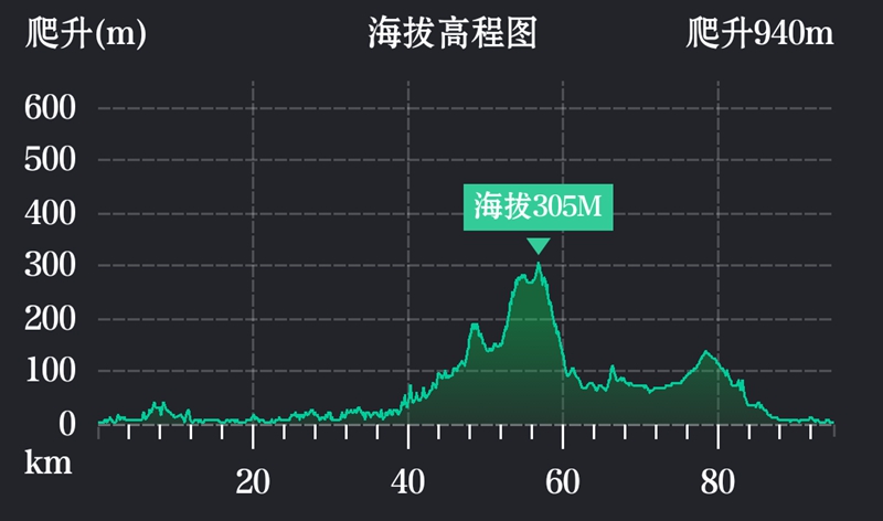 ����100·��