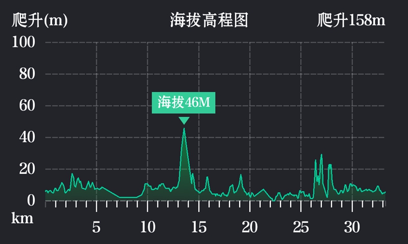 ����100·��