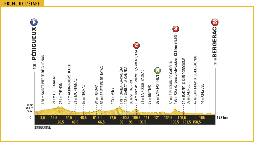 tour-de-france-2017-stage-10-1495792386.png