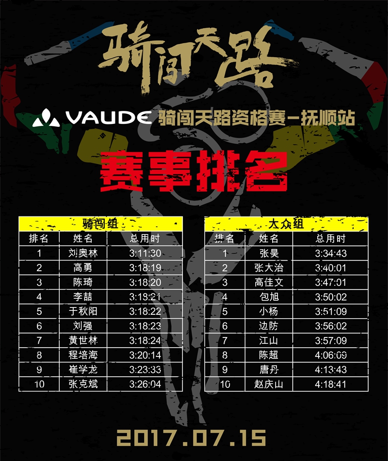 骑闯天路抚顺站 骑闯天路抚顺站