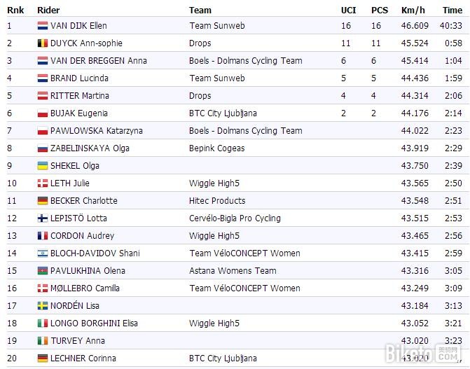 捷安特8 捷安特8