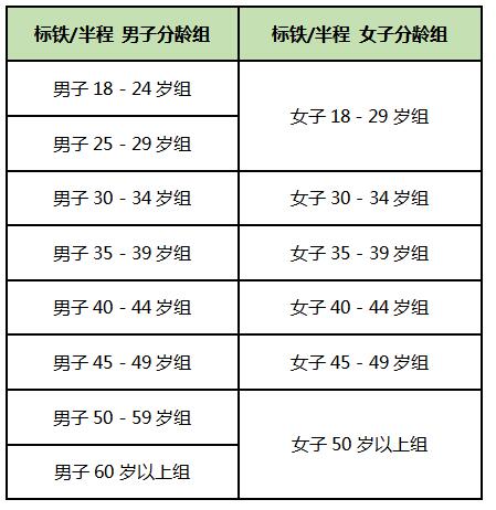 STC铁三联赛 STC铁三联赛
