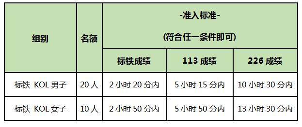 STC铁三联赛 STC铁三联赛