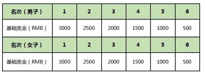 STC铁三联赛 STC铁三联赛