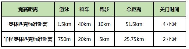 STC铁三联赛 STC铁三联赛