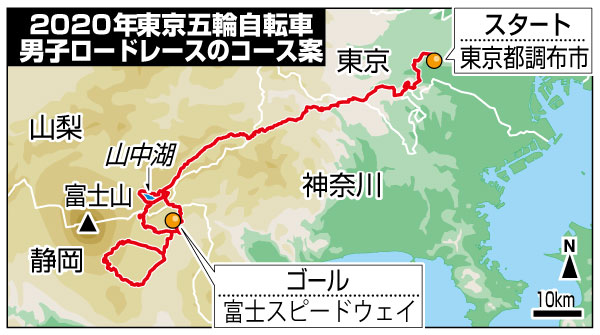 ��������,��·��