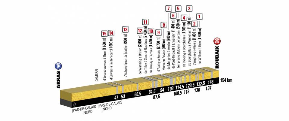 巴尔维德,,金塔纳,兰达,环法 巴尔维德,,金塔纳,兰达,环法