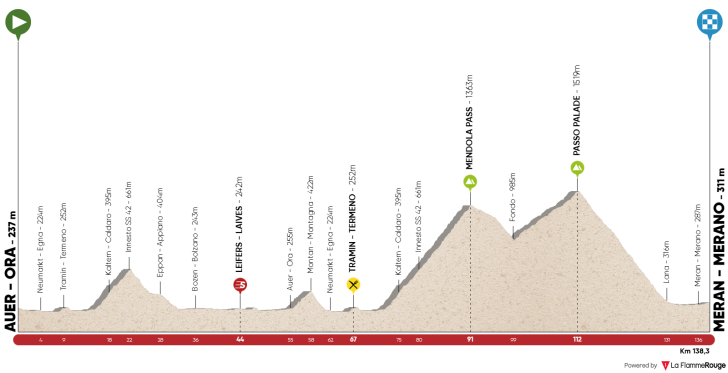 stage-3-profile.png stage-3-profile.png