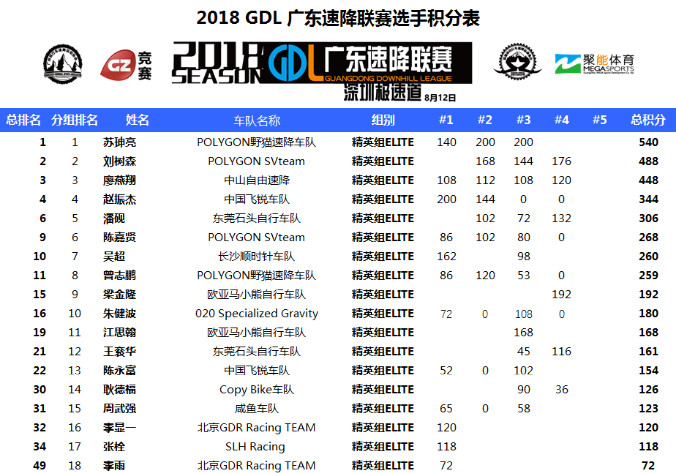 gdl广东速降联赛