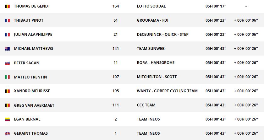 环法,德根特,阿拉菲利普