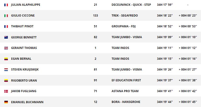 环法,德根特,阿拉菲利普