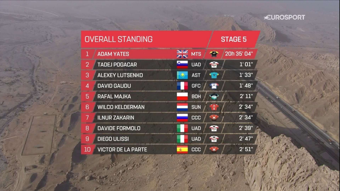 环阿联酋 环阿联酋