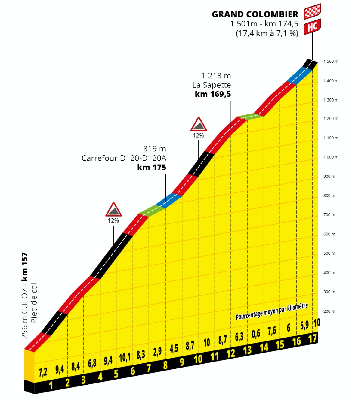 TDF20_ETP15_GRAND COLOMBIER-A.S.O..jpg