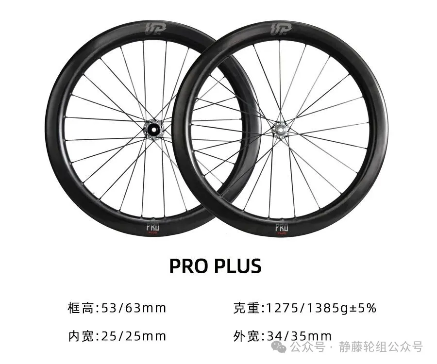 静藤轮组,MBH银行车队 静藤轮组,MBH银行车队