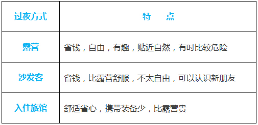 新手指南丨关于单车旅行的9个常见问题 新手指南丨关于单车旅行的9个常见问题