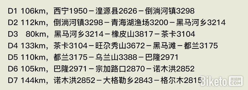骑行攻略,西藏骑游,317青藏线,旅行感悟 骑行攻略,西藏骑游,317青藏线,旅行感悟