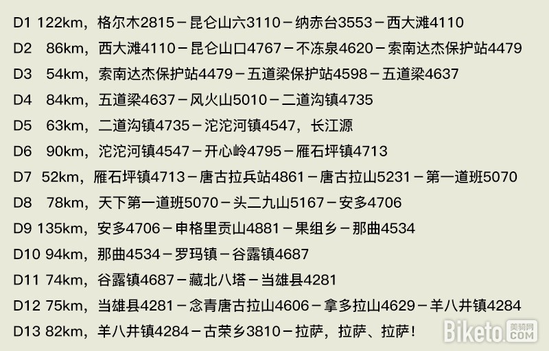 骑行攻略,西藏骑游,317青藏线,旅行感悟 骑行攻略,西藏骑游,317青藏线,旅行感悟