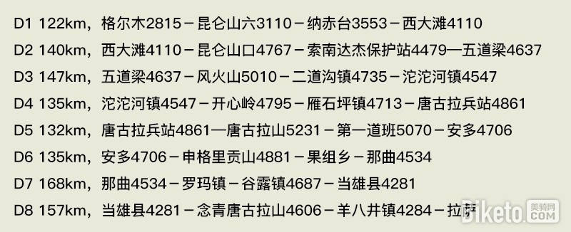 骑行攻略,西藏骑游,317青藏线,旅行感悟 骑行攻略,西藏骑游,317青藏线,旅行感悟