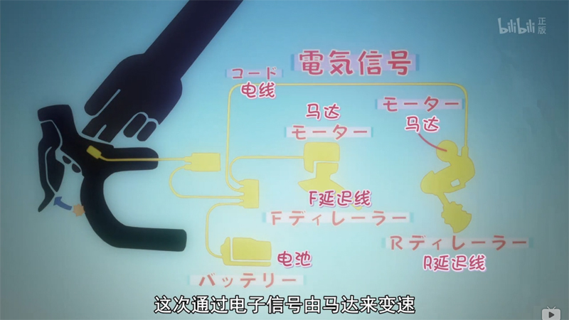新装上时髦的电子变速。 新装上时髦的电子变速。