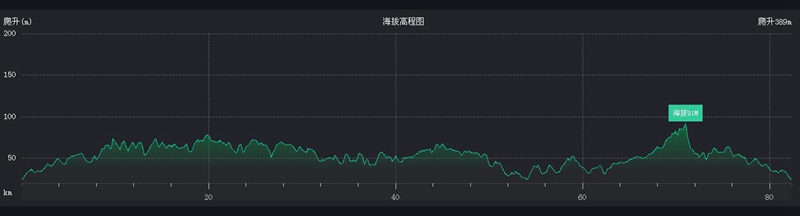 ��ս����·