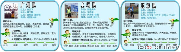 环保骑行,他们一直在路上——记九位进藏骑行者的圆梦之旅 环保骑行,他们一直在路上——记九位进藏骑行者的圆梦之旅