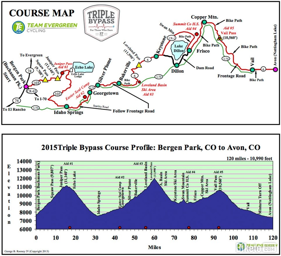 比赛路线图 比赛路线图