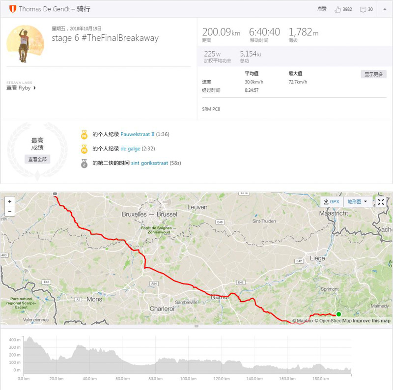 德根特,韦伦斯,骑游 德根特,韦伦斯,骑游